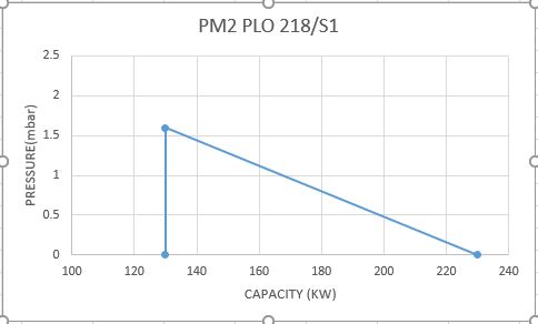 GRAPH 2PLO218S1