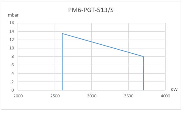 GRAPH 6PGT513S