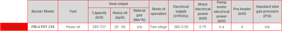 PM4 PHT table