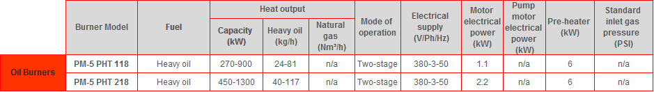 PM5 PHT table