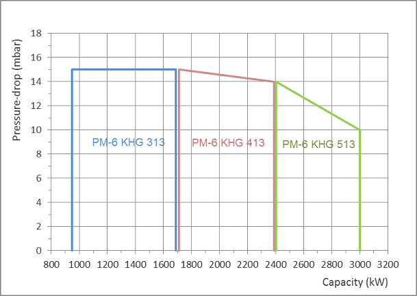 PM6 KHG Diagram