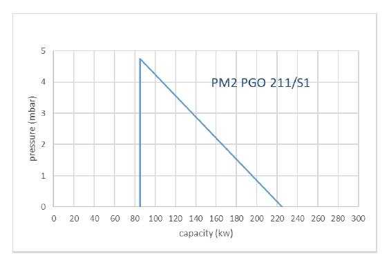 graph 2PGOS1