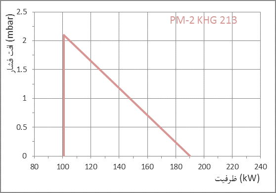PM2 KHG dia