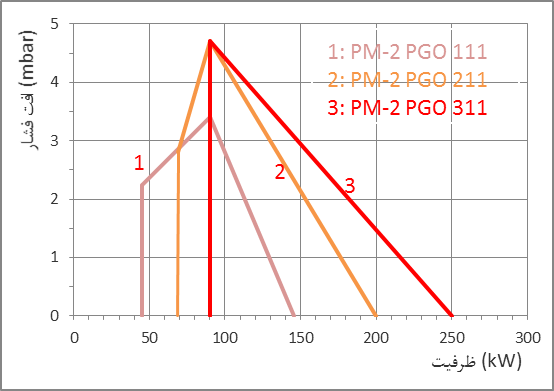 PM2 PGO dia