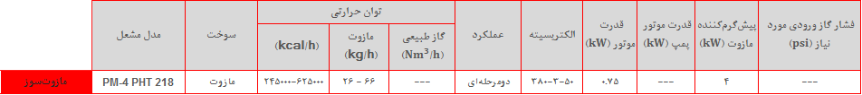 PM4 PHT table