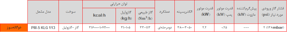 PM5 KLG table