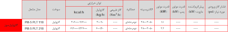 PM5 PLT table