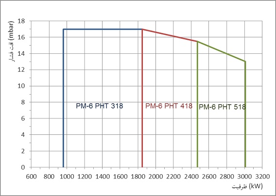 PM6 PHT dia