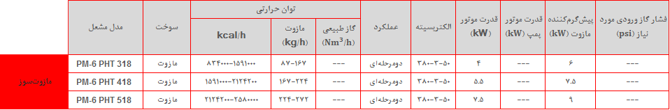 PM6 PHT table
