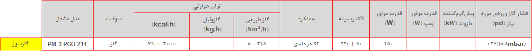 PM3 PGO table
