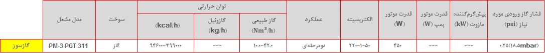 PM3 PGT table